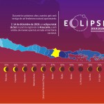 mapa-eclipse-2020